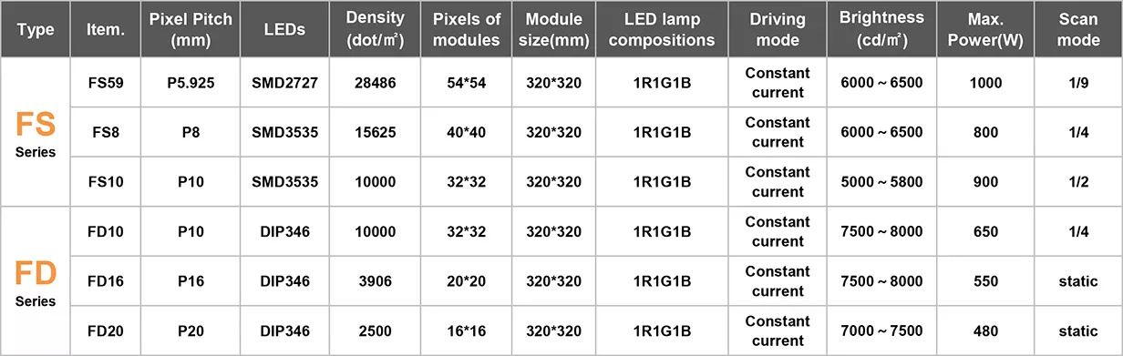 P10 P8 P5 P6.67 Front Service LED Screens Display With IP65 Rating