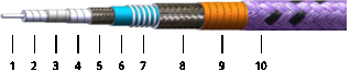 Low Insertion Loss RF Test Cables Assemblies 110G For Laboratory