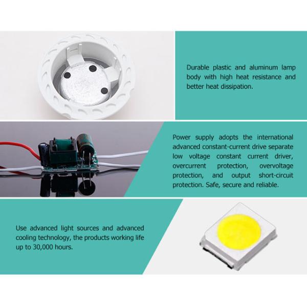 5W white high CRI GU10 LED spot light