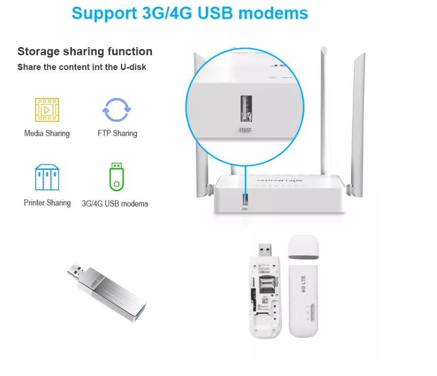 9V 0.6A Multi Scene Home WiFi Routers 600Mbps With SIM Card USB Slot