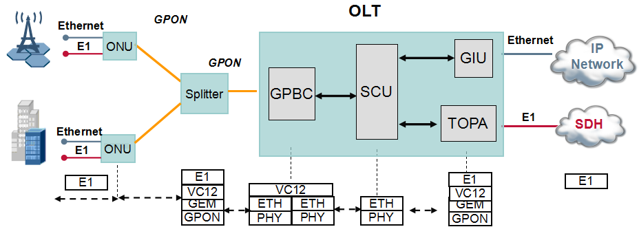 H801TOPA Board Huawei Access Network TDM Service Process Function