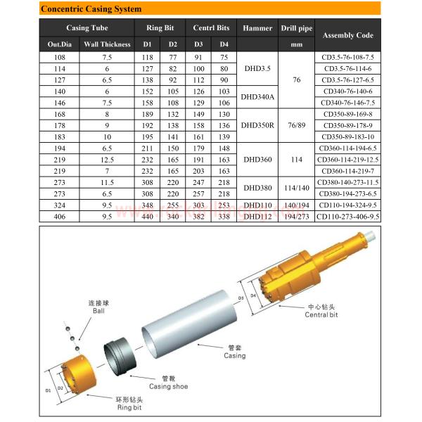 Concentric Overburden DTH Drilling Tools Eccentric Reamer Drill Bits For Hard Rock