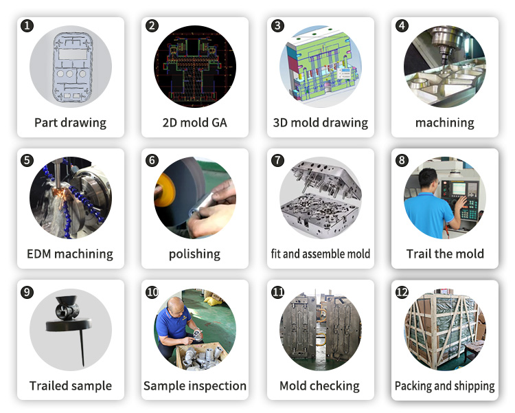 Customized Mould Steel P20 PS Plastic Injection Mould for Plastic Products