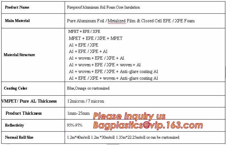 Foil crim kraft insulation,Alu foil FSK insulation, FOIL scrim kraft facing, reflective aluminium foil insulation,bonded