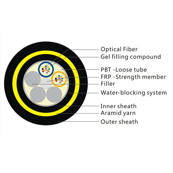 Non Metallic 200M Span ADSS Fiber Optic Cable 144Core Single Mode