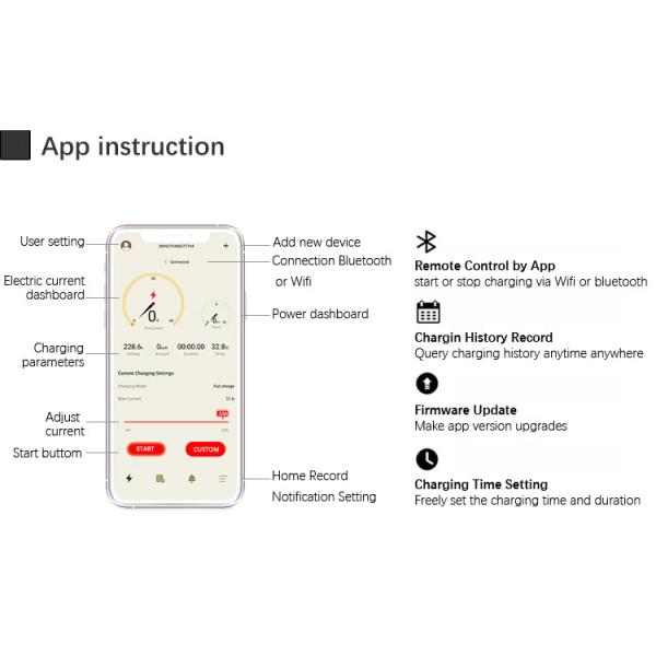 7kw Type 2 RFID Electric Vehicle Wifi EV Charger 32a 230V 1 Phase For Home