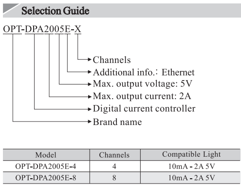 Short Circuit Protection Machine Vision Controller