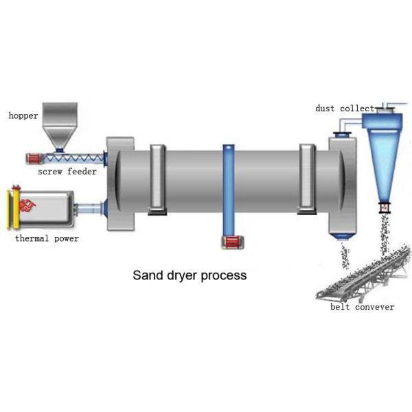 Sawdust Rotary Drying Machine