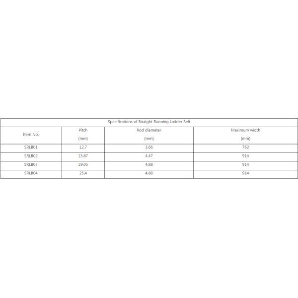 304 Stainless Steel Metal Rod Conveyor Belts For Spiral Cooling Tower In Food Industry