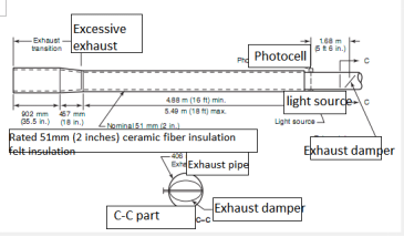 Steiner Tunnel Furnace chamber Fire Test System UL910