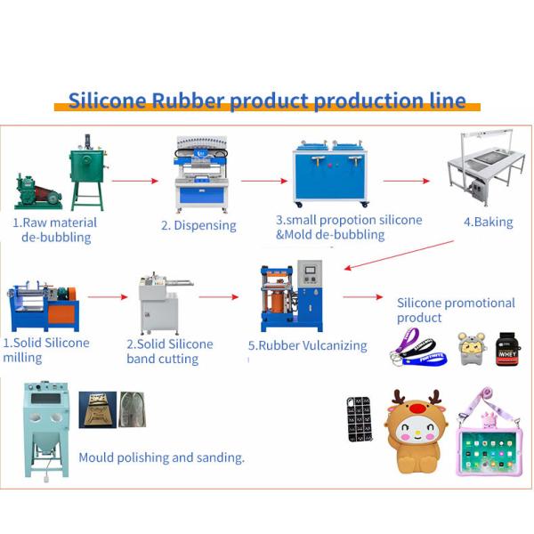 Fully Automatic Plate Vulcanizing Press Machine For Sillicone Product Making