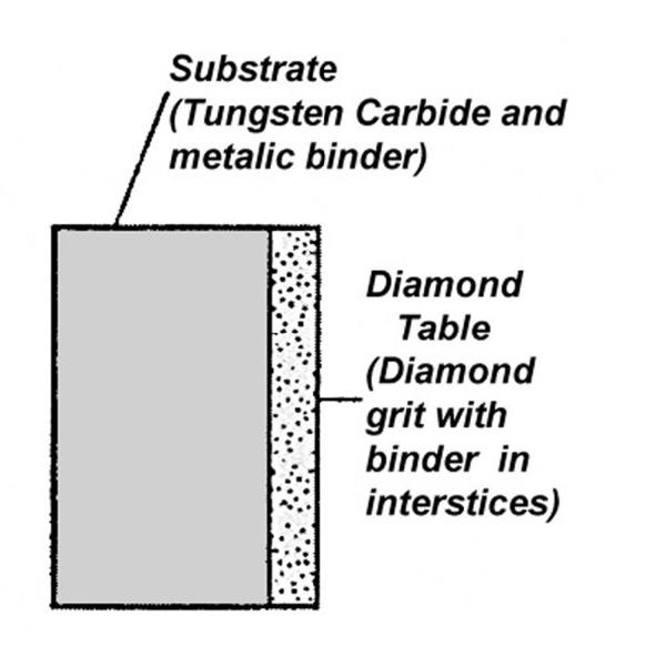Polycrystalline Diamond Compact (PDC) Matrix Body Bits For Very Hard Rocks For Oil Drilling