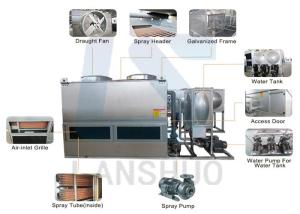 China Square Closed Loop Cooling Tower , Closed Circuit Cooling Water System wholesale