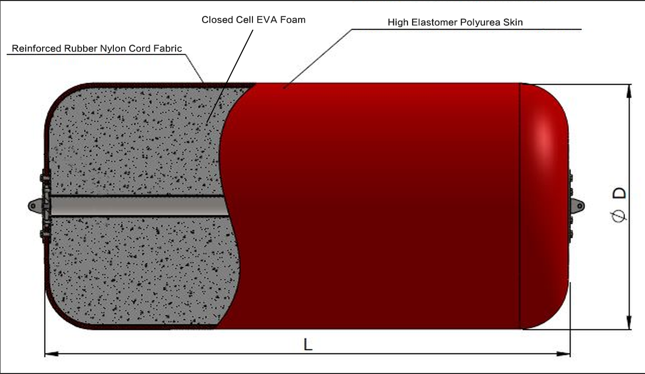 eva fenders