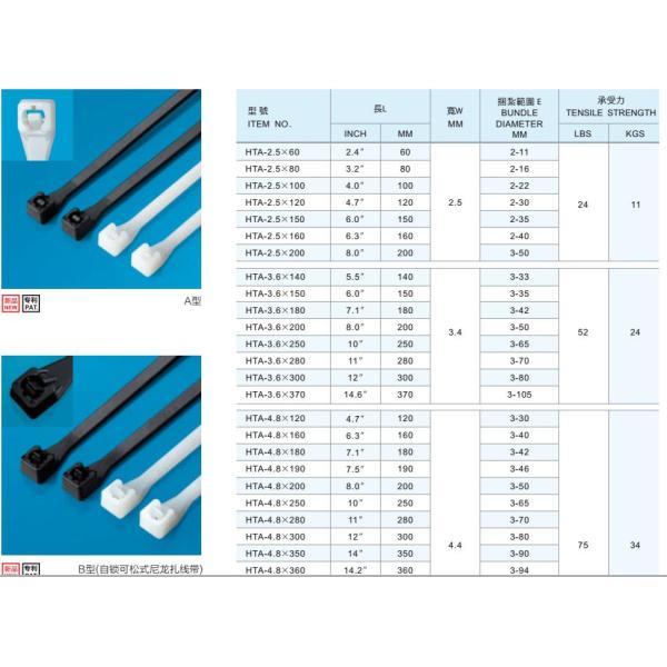 HONT patented cable ties