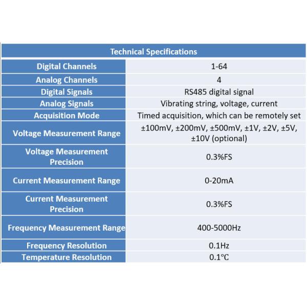 CET2104/2204 Wireless Static Signal Acquisition For Bridge Static Monitoring System