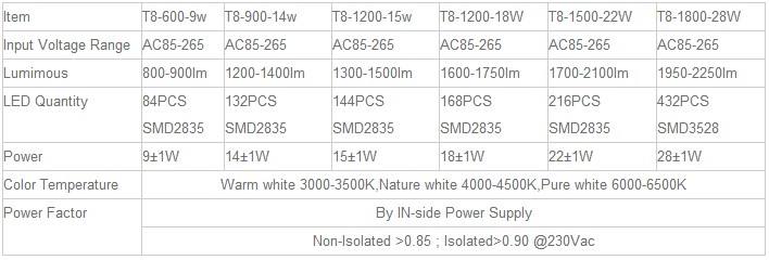 T8 shape T5 pins led tube light T8 900mm to replace CFL T5