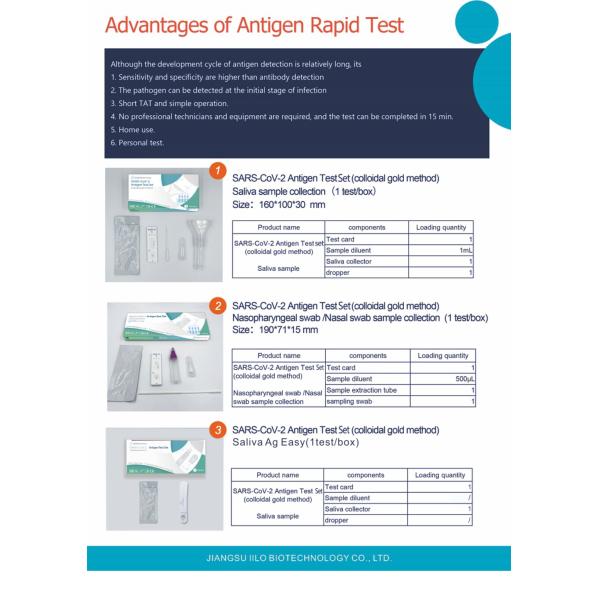 Class III Rapid Test Kit Antigen Saliva Sample Collector 1 Test/Box