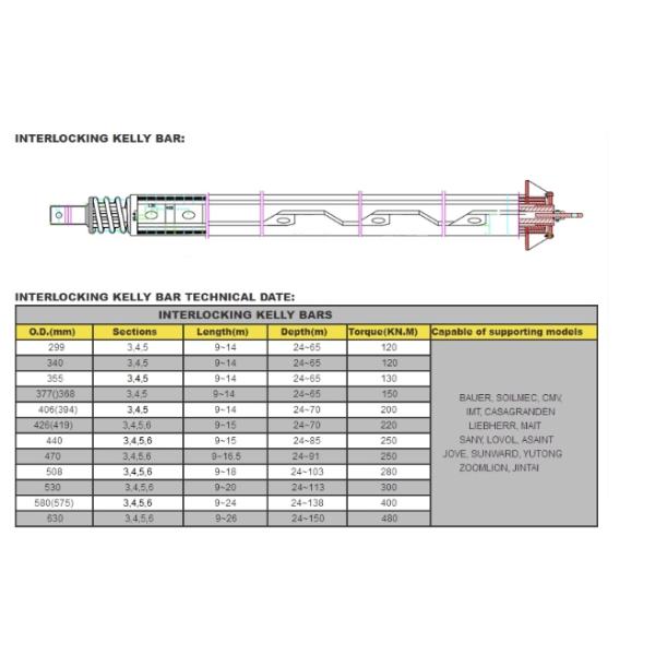 High Speed Premium Drilling Tools Customized Size Diameter Long Wearing Life