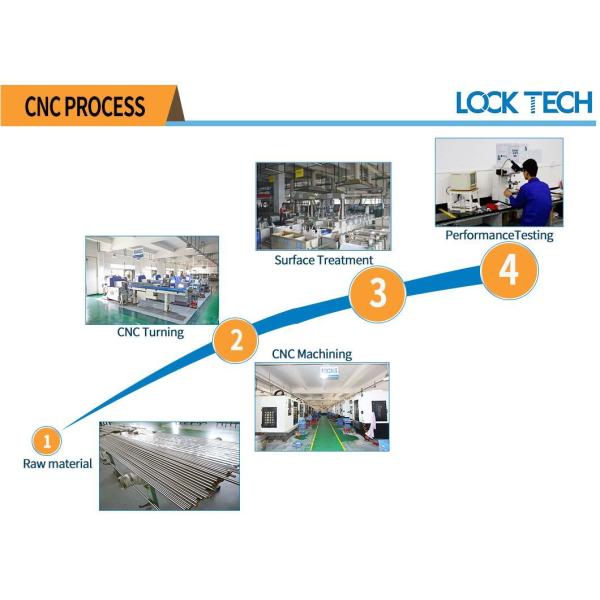 Custom CNC to Meet Your CNC Machining Parts Needs with Versatility