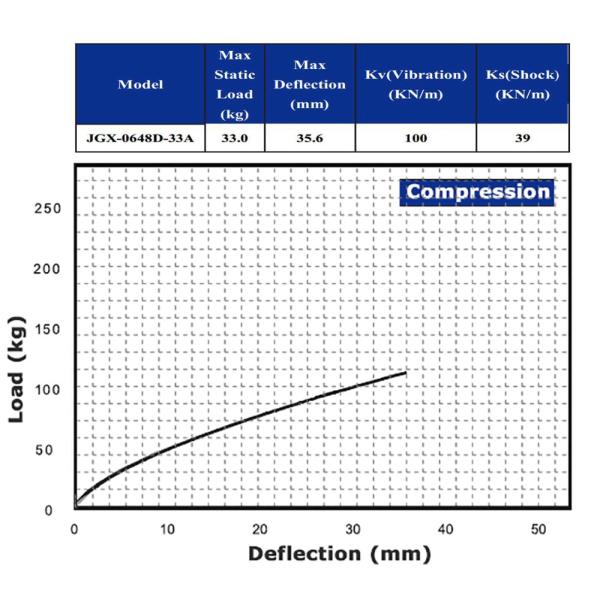 Stainless Steel Wire Rope Shock Mount Anti-Vibration