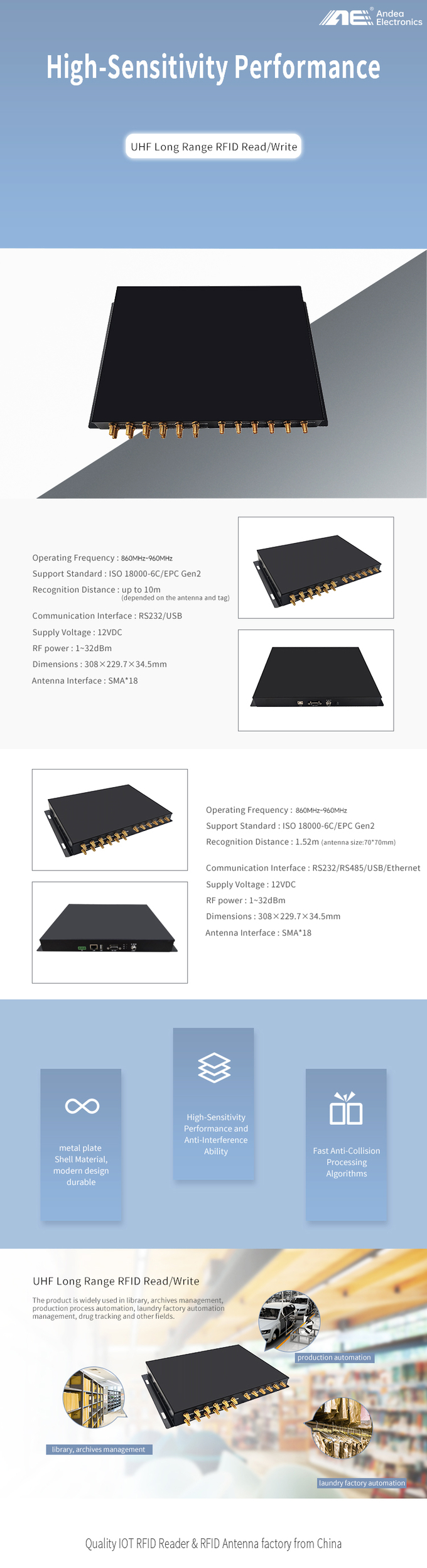 USB RS232 RS485 Ethernet Interface Reader To Work With Android And Windows Systems 2