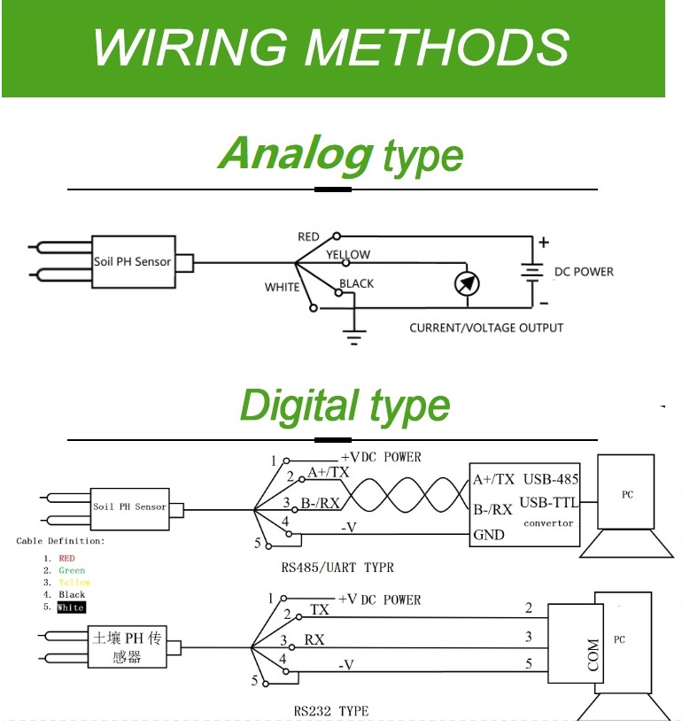 Interchange accuracy 0.3 RS485 SDI12 4-20mA 0-5V Output Agriculture Soil PH Sensor