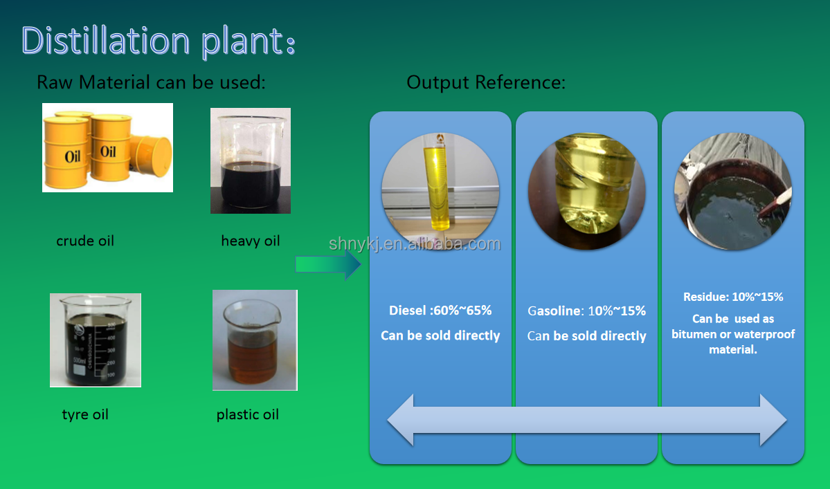 16KW High Capacity Crude Oil Waste Used Engine Oil Motor Oil Refinery Machine for Diesel