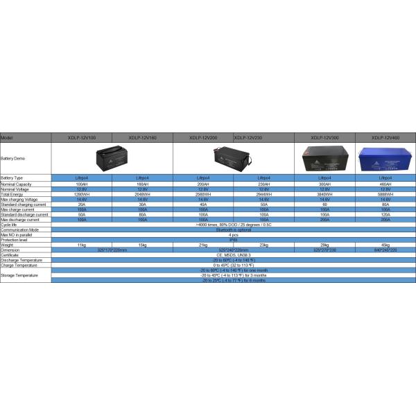 ISO 12v 50ah Lifepo4 Battery Bms System And Cell Equalizer Inside Lithium