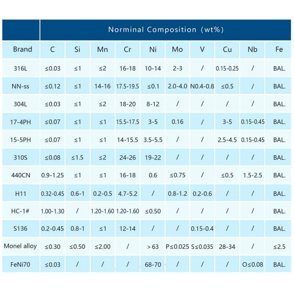 Spherical 316L stainless steel powder, powder metallurgy 1000 mesh