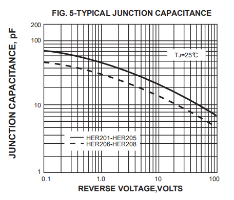 2 Ampere 800 Volts Silicon High Efficiency Rectifier Diode HER207 DO-15 3000PCS Tape Box Packaging 5