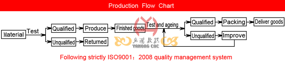 Plasma cutting metal for sale cheap CNC plasama cutting machine