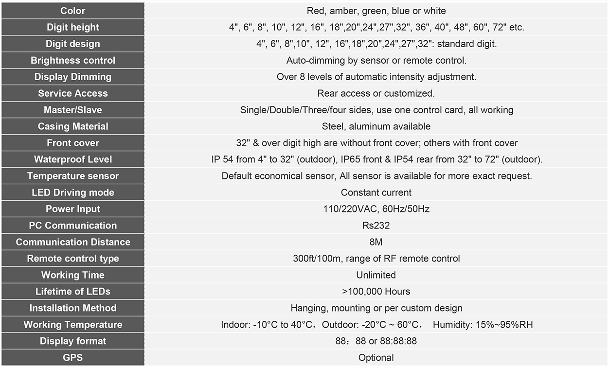 Original Outdoor Waterproof Led Digital Double Side Time And Temperature Sign Led Timer Display Led Wall Clock