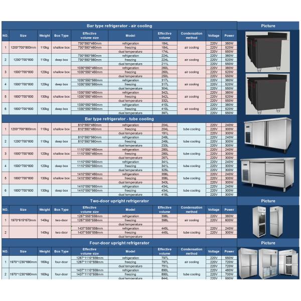 Direct Factory Price congelateur commercial refrigerator Refrigerated & Dual Temperature vertical freezer for household