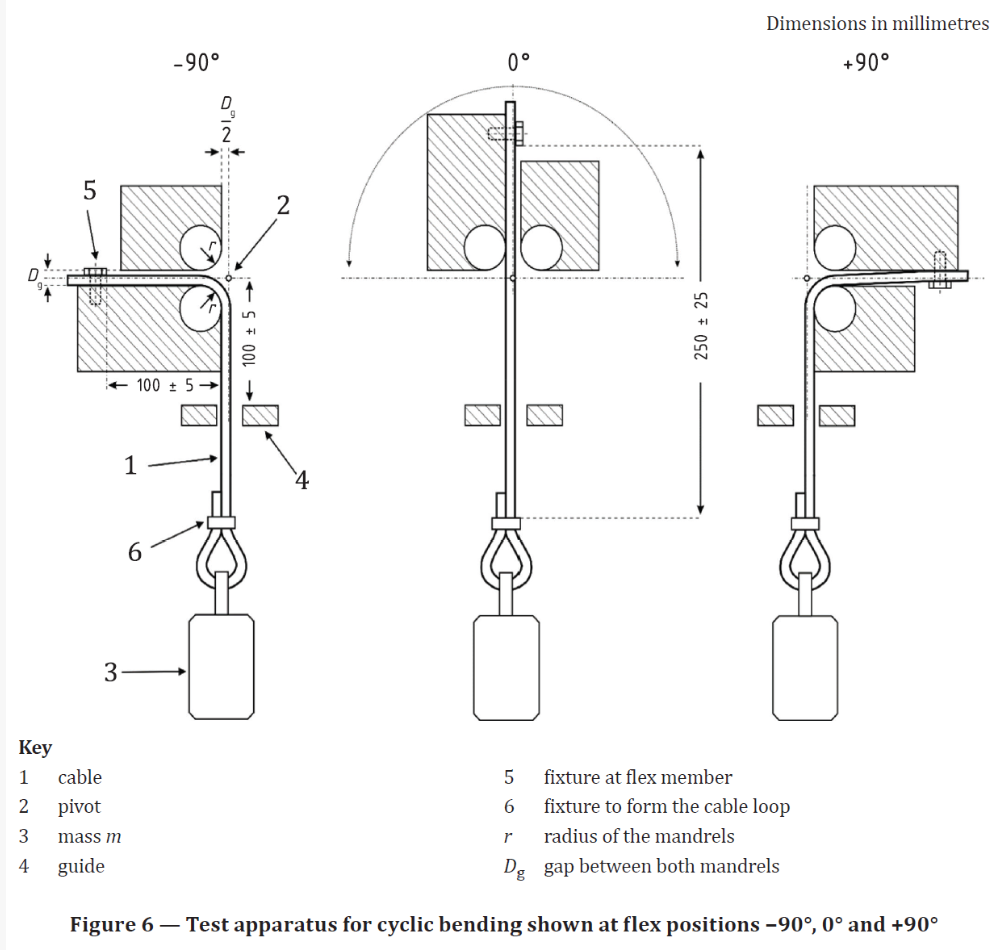 Wire Swing Left And Right Tester ISO 19642-2:2023 Cable Bending Fatigue Test Machine for Vehicle Wiring