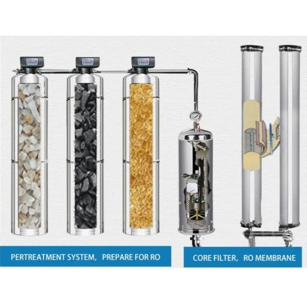High-Efficiency RO System for Saltwater Purification and Well Water