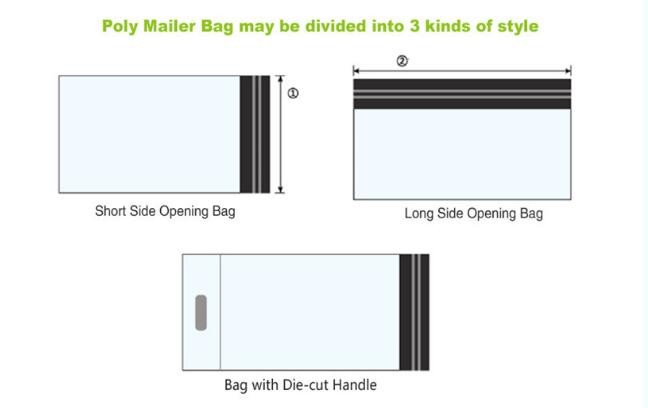 Customized packing list mailing bag&packing list enclosed plastic envelope& clear packing list