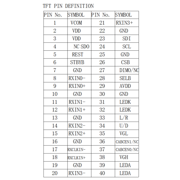 7.0 Inch Automotive TFT LCD Display TFT IPS LCD Panel 1024×600 Wide Viewing Angles