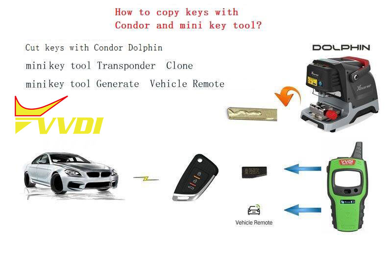 vvdi-mini-key-tool-and-condor