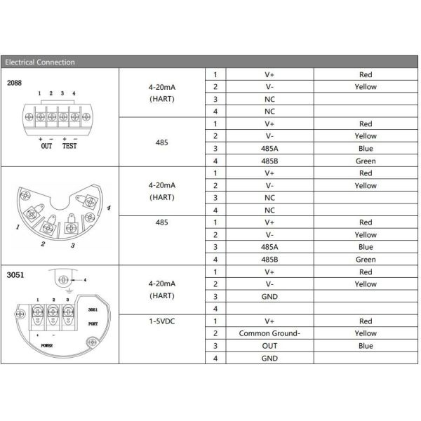 HT Sensor Industrial Pressure Transmitter Sensor 4-20mA Pipe Pressure Test With Display Pressure Sensor