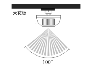 Solar Wireless Infrared Curtain Detector