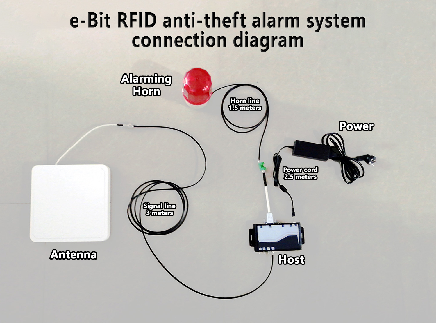 RFID EAS Detection System UHF 860-960 MHz 3-5m Detection Range 1 Host 1 Antenna