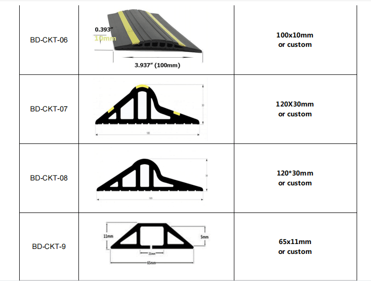 Different Shape Replacement Top and Side Garage Doors Rubber Seal Strip with 20-220mm Width