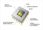 Atmel Atmel-Avr Microcontrol Set Electronic Components Wholesale Ic Chips