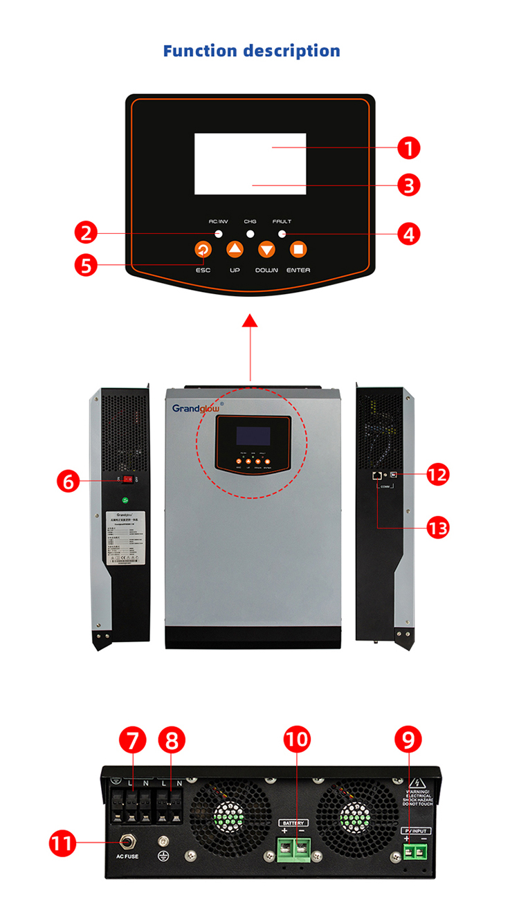 3500W Off Grid Inverter All In One Inverter With MPPT Controller