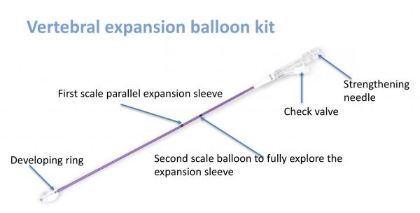 Safety Performance Kyphoplasty Kit Vertebral Expansion Balloon Kit Easy To Operate