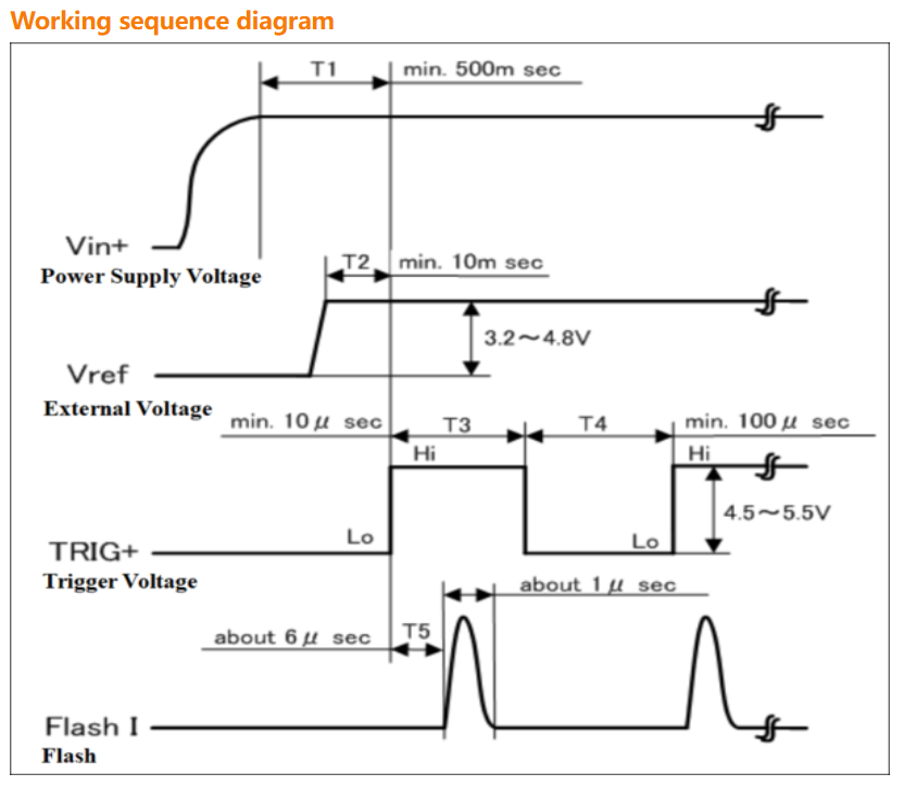2W Flash Xenon Light Source for 185-2000nm Wavelength Range and Spectroscopic Testing
