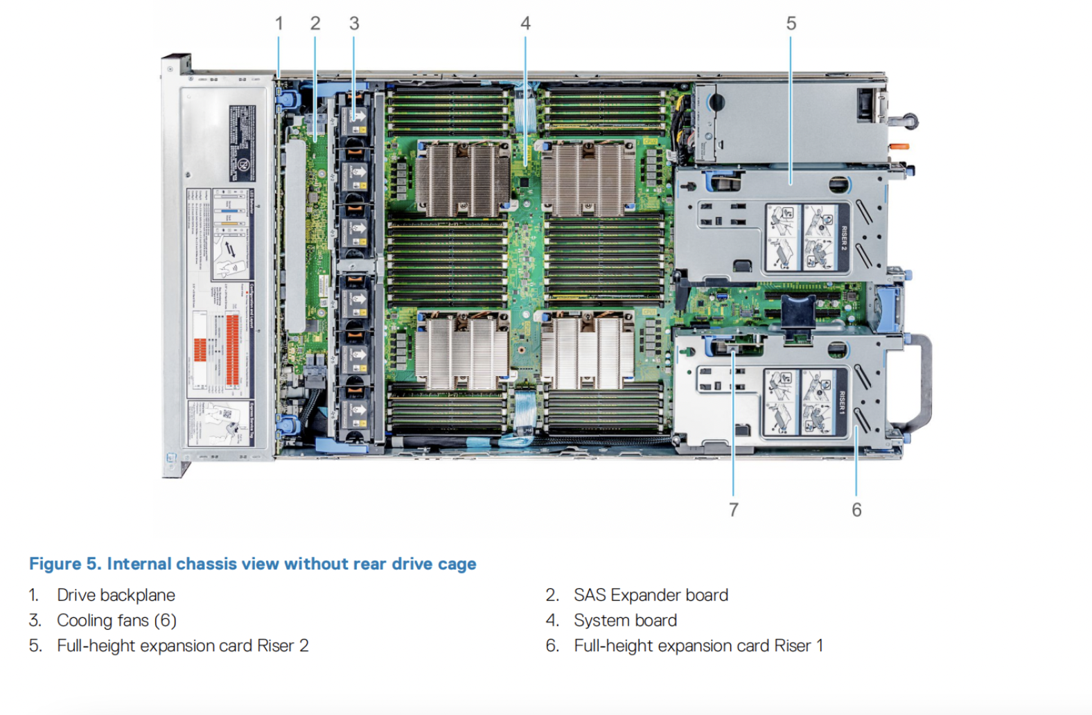 Used server Xeon E5-2670 2.60ghz PowerEdge R620 24 Dimm Slots Ddr3 2.5" Sata/Sas Ssd 1u Rack Server