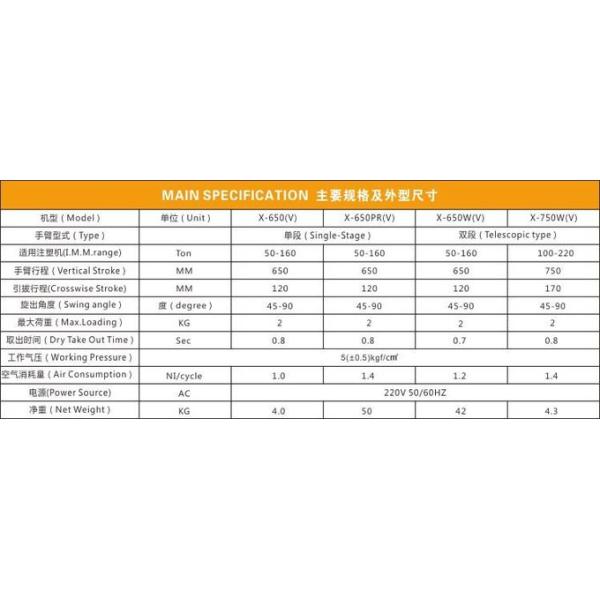Swing Arm Robot Interface For Plastic Machine CNC Precision Process CE Standard