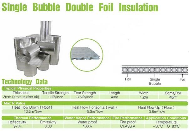 Foil crim kraft insulation,Alu foil FSK insulation, FOIL scrim kraft facing, reflective aluminium foil insulation,bonded